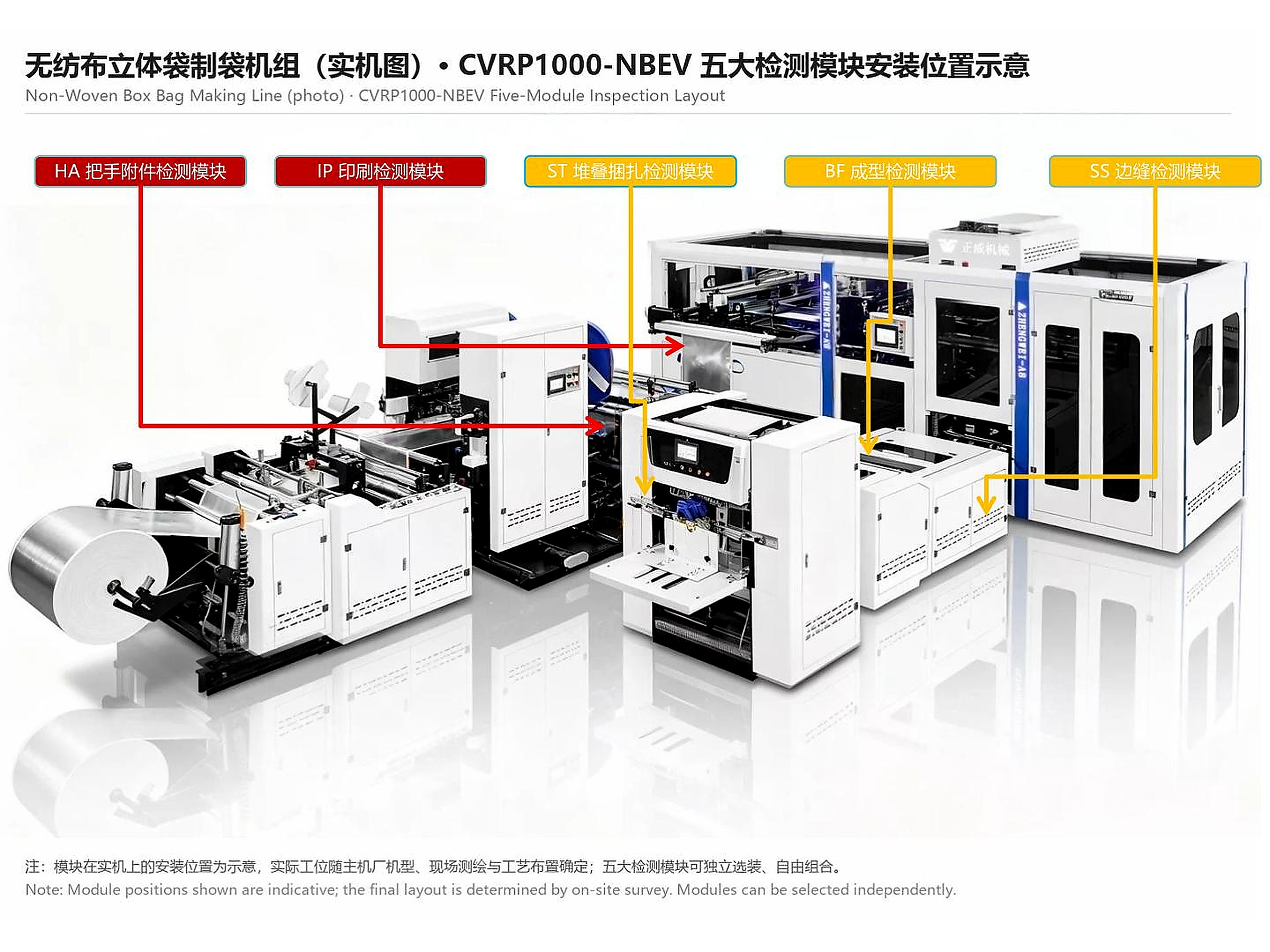CVRP1000-NBEV 实机五大检测模块安装位置示意图