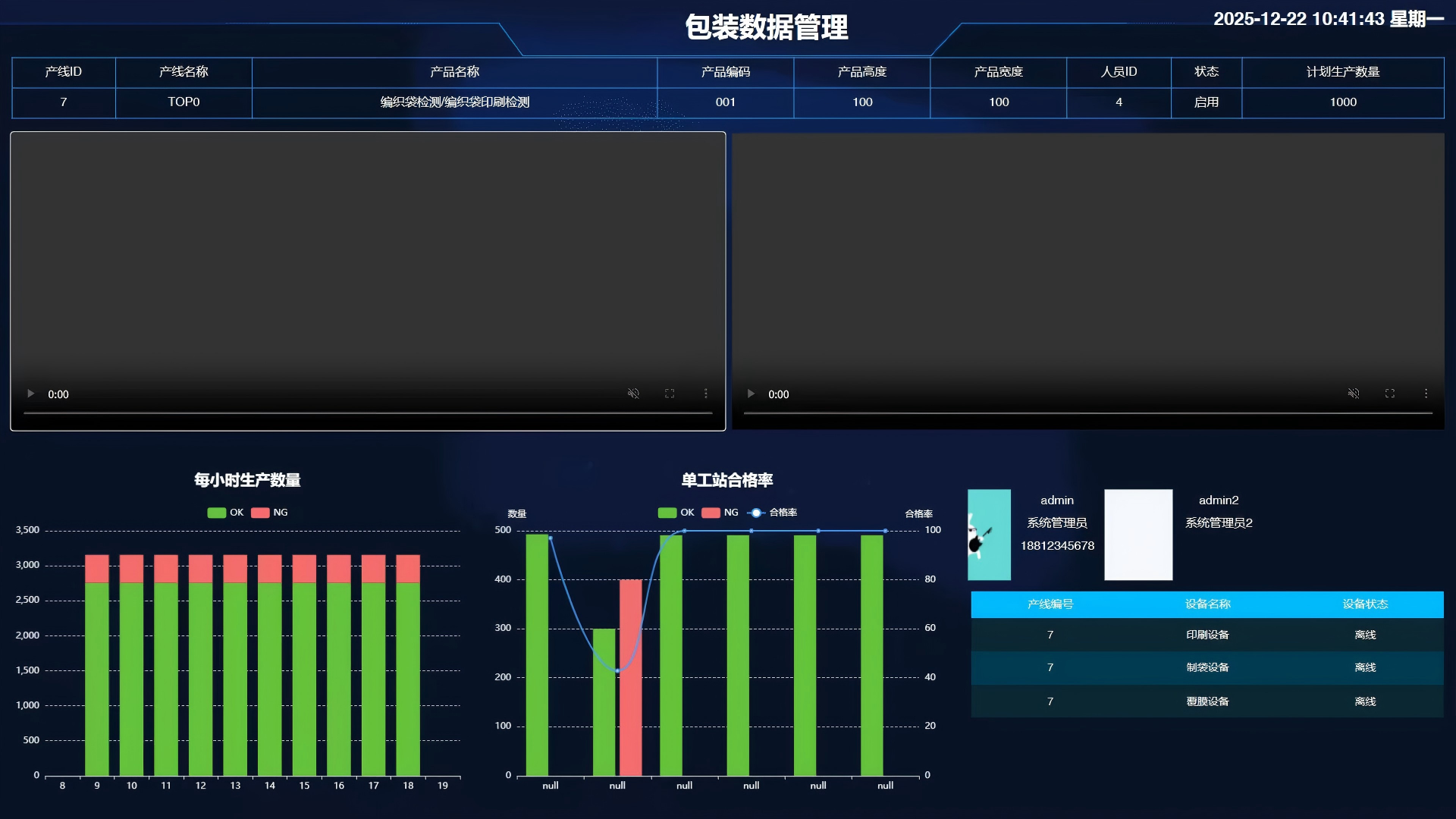 SCADA 质量数据分析与生产管理看板